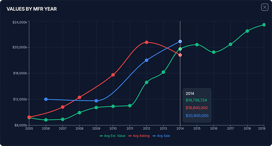 AIR.ONE Market Analytics — valuation trends and pricing data