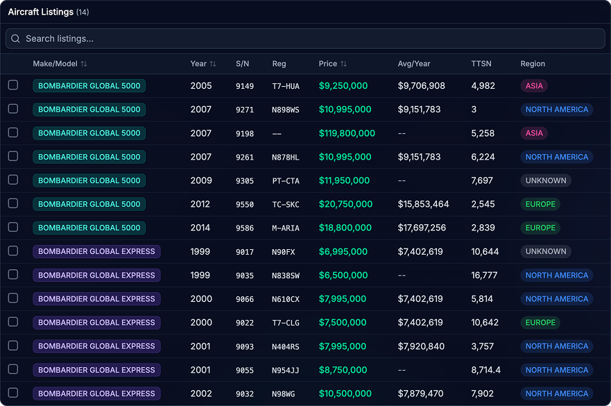 AIR.ONE Aircraft Finder — browse aircraft for sale worldwide