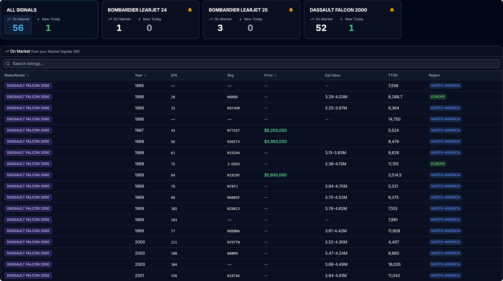AIR.ONE Market Signals — track new listings for your aircraft series